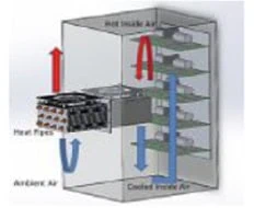 Air Exchanger/TEC
