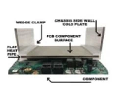 ISO Therm Plates