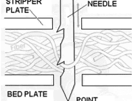 Process Technology